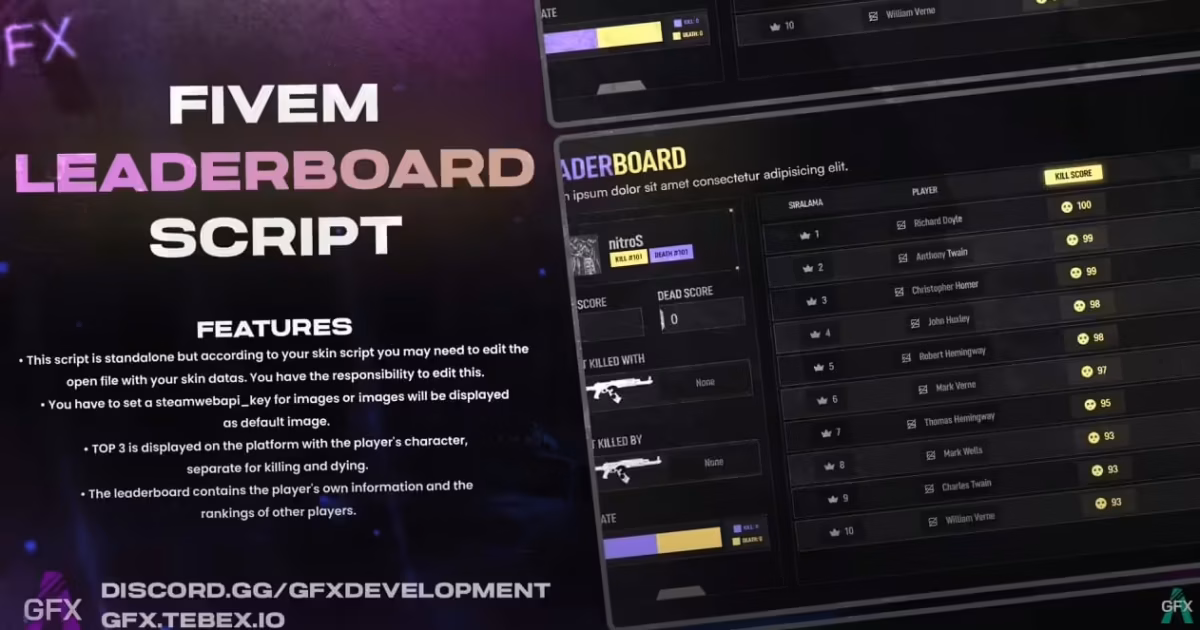 GFX Leaderboard (ESX\/QB) FiveM vista previa del recurso